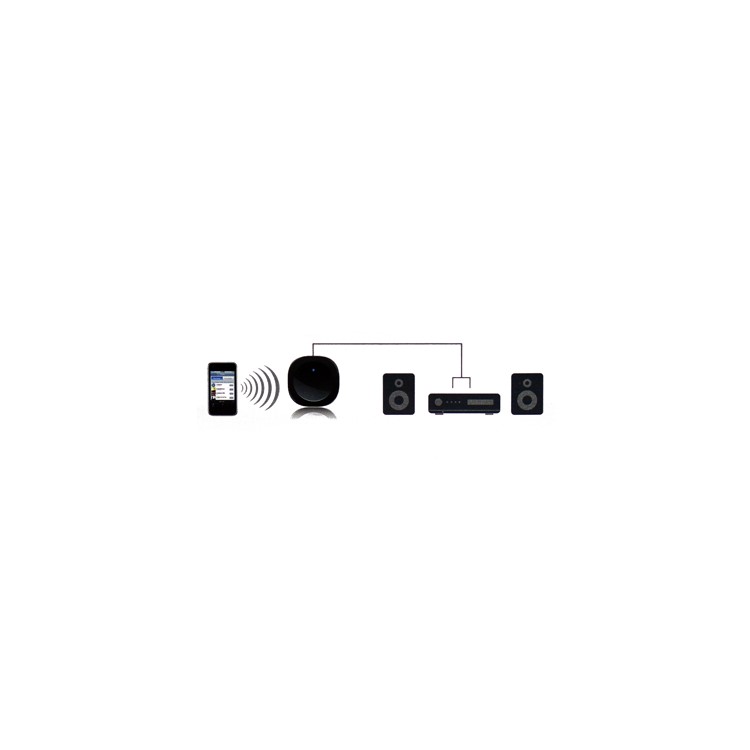 Wireless Bluetooth Music Receiver Adapter for iPhone / iPad / iPod Touch and etc