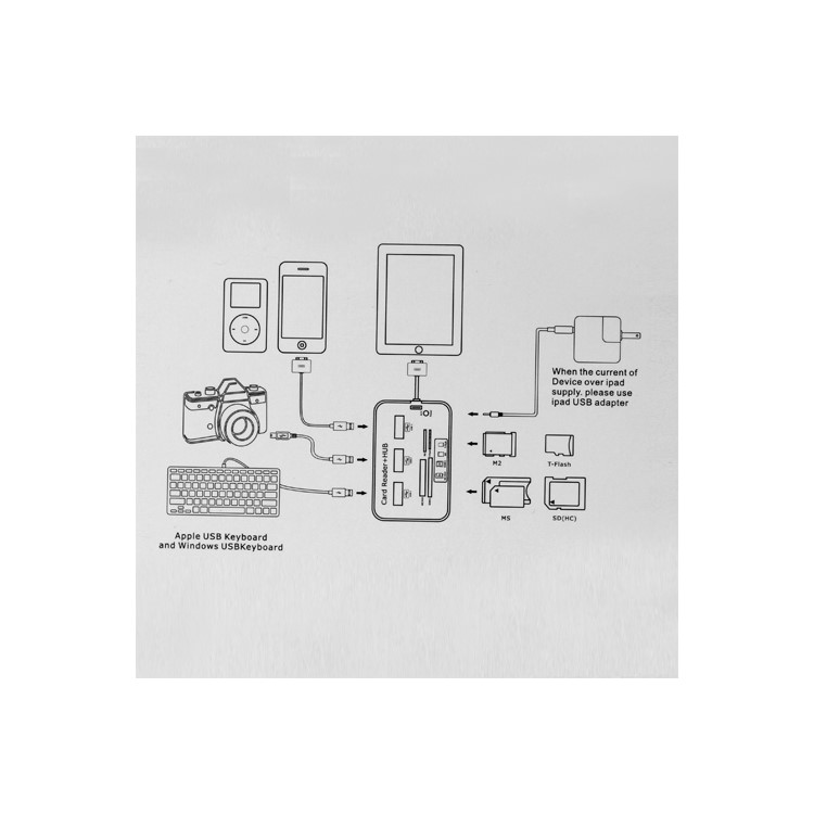 iPad 2 iPad Camera Connection Kit M2 T-Flash MS DUO SD(HC) Card Reader 3 Port Hub