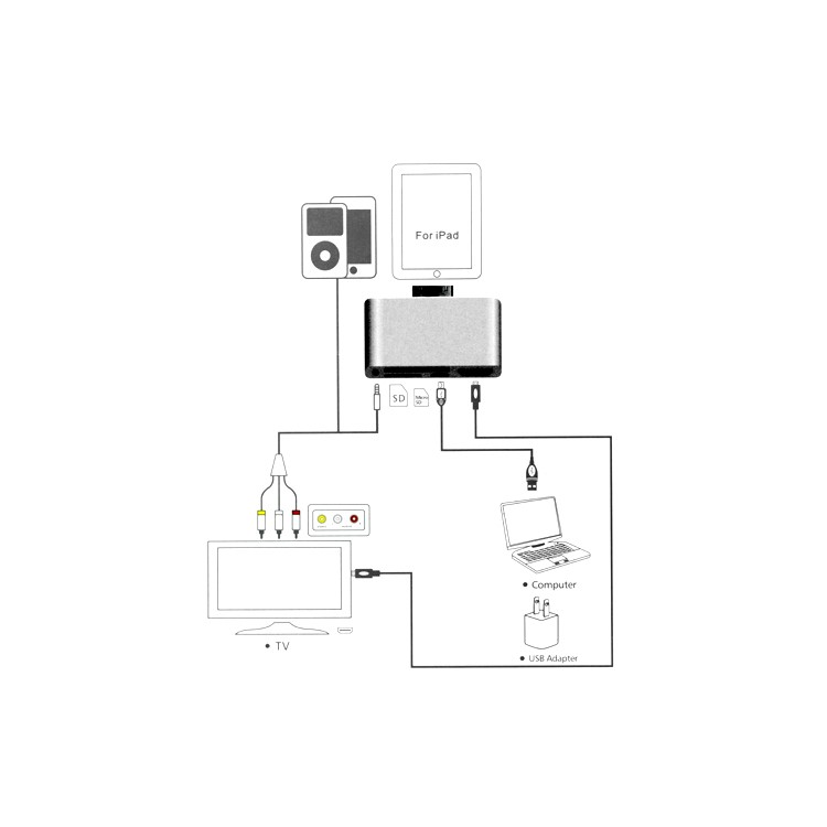 iPad 1 & 2 Camera Connection Kit Adapter+ Micro USB Port SD Card Reader AV HDMI Output