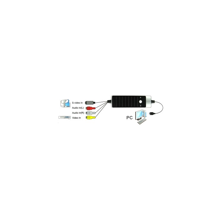 USB Video & Audio Grabber