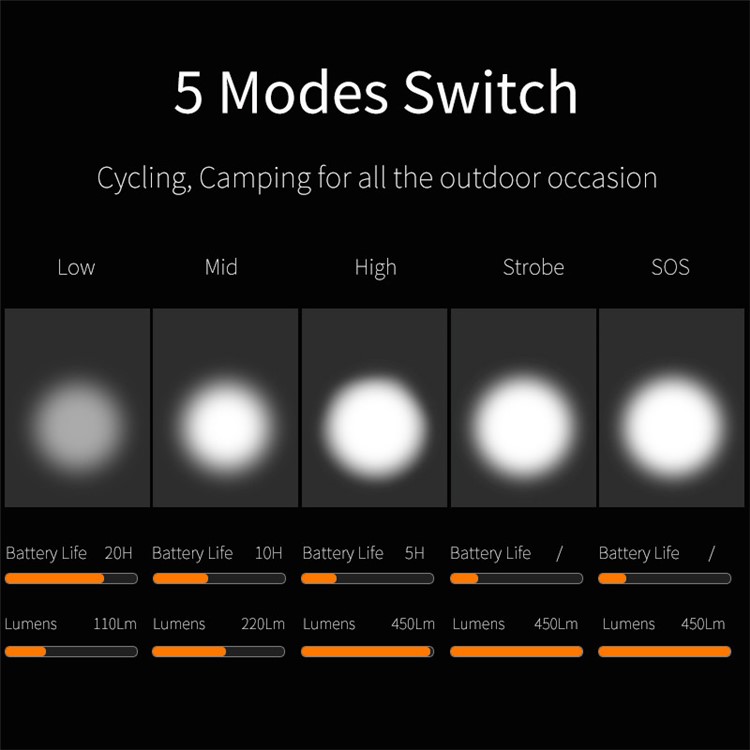 GIYO T6 LED Bike Front Handlebar Flashlight IP65 USB Rechargeable Headlight-7