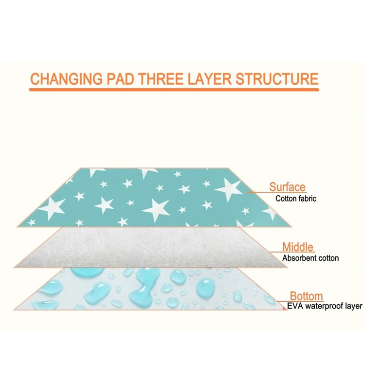 2Pcs Baby Nappy Cotton Diaper Changing Baby Waterproof Mattress Bed Sheet Infant Change Mat Cover-2