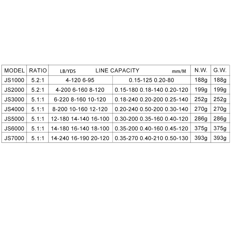 JS2000 10BB 5.2: 1 Ratio de Engranaje Carrete de Pesca Cambie de Metal Brazo Plegable