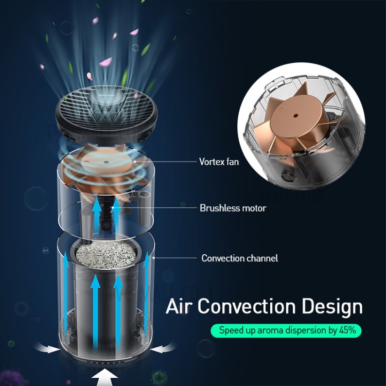 BASEUS Fan Air Freshener for Vehicles (with Formaldehyde Purification Function) - Black-5