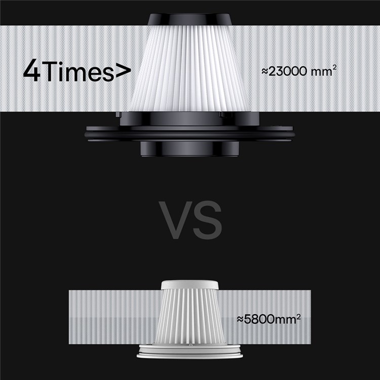 BASEUS 2Pcs Replacement Strainer for BASEUS A7 Cordless Car Vacuum Cleaner Powerful Plastic+HEPA Strainer - Dark Grey-3