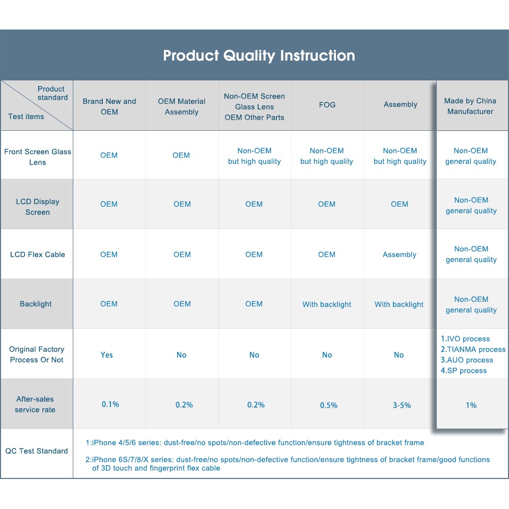 Substituição de Montagem de Tela e Digitalizador LCD Com Estrutura e Peças Pequenas (fabricante Pela China, Brilho 380-450cd/m2 + Visão Completa) (sem Logotipo) Para Iphone 6s Mais 5,5 Polegadas - Preto