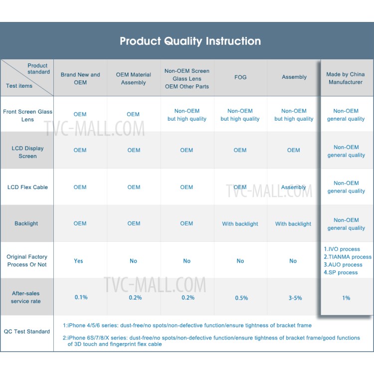 Montagem de Tela e Digitalizador LCD + Quadro Com Peças Pequenas Para Iphone 7 Plus 5,5 Polegadas (fabricante Pela China, 380-450cd/m2 Brilho + Vista Completa) (sem Logotipo) - Preto