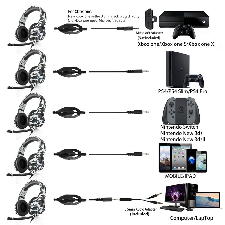 BUTFULLAKE SL-180 Camouflage 3,5-mm-Spielkopfhörer Mit Mikrofon Für Tablet-Handy Laptop PS4 XBOX Etc - Grau-8