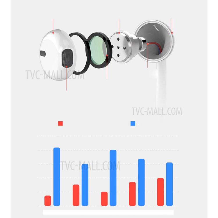 WIWU Auricolari Singolo Trasduttore 303 MFI Fulmine Certificato 8pin In-linea Di Controllo-6