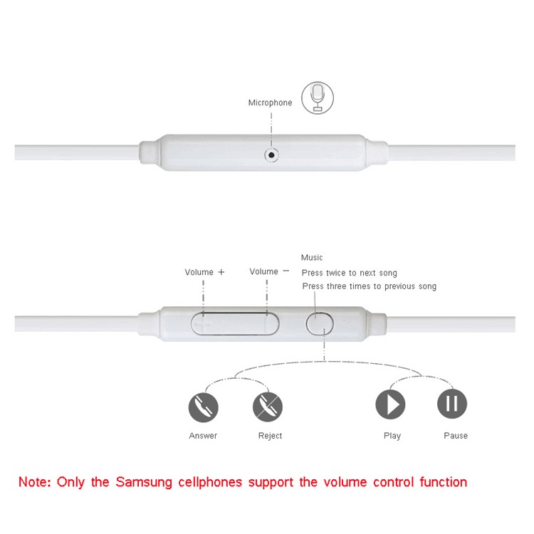 HAT PRINCE In-ear Wired Earphone with Mic and Remote Control for Samsung iPhone - White-2
