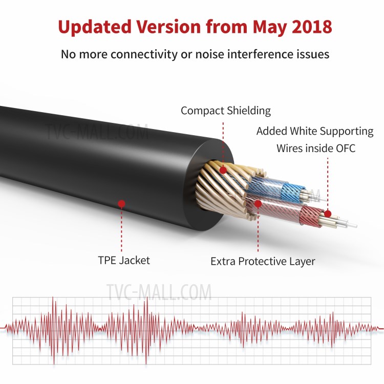 IVANKY AC02 3.5MM Aux Port Cable Stereo Audio Auxiliary Cable, 2.4M-7