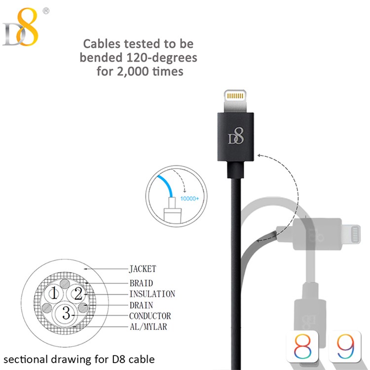 D8 MFI Certified 1m PVC Lightning 8pin Charge Data Cable for iPhone iPad iPod - Black-6