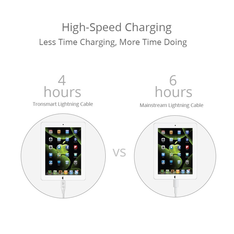 TRONSMART MFI Certified 1.8m Braided Lightning 8pin Data Charging Cable - White-2