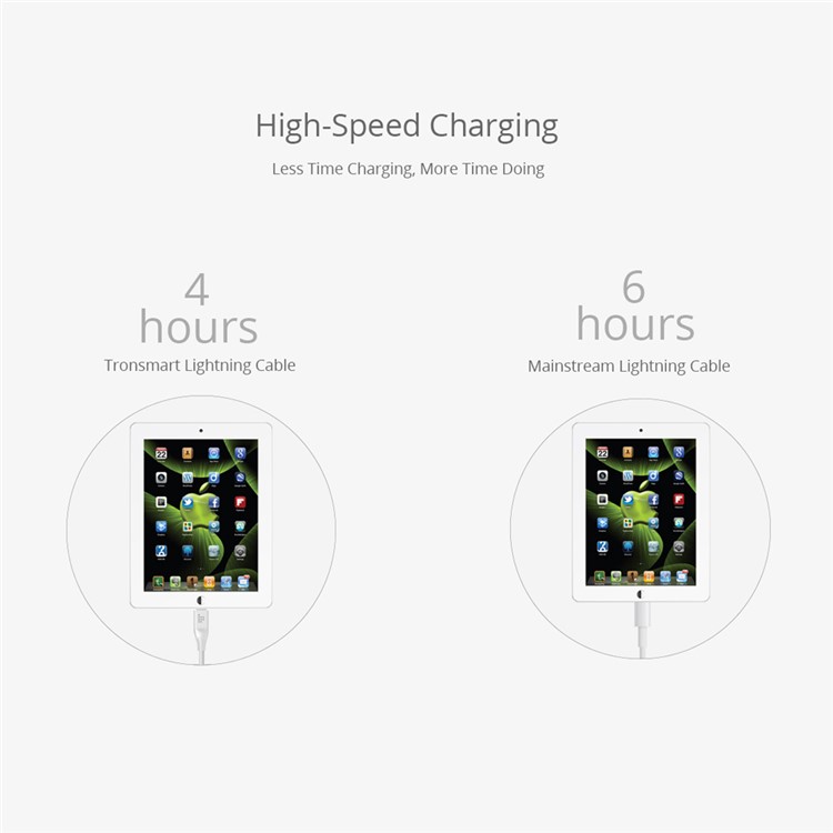 TRONSMART MFI Certified 1.8m Braided Lightning 8pin Data Charging Cable - White-8