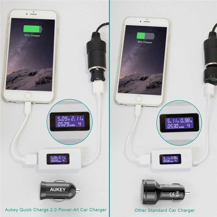 AUKEY CC-T5 Smart USB Car Charger with Qualcomm Quick Charge 2.0 Technology - Black-5