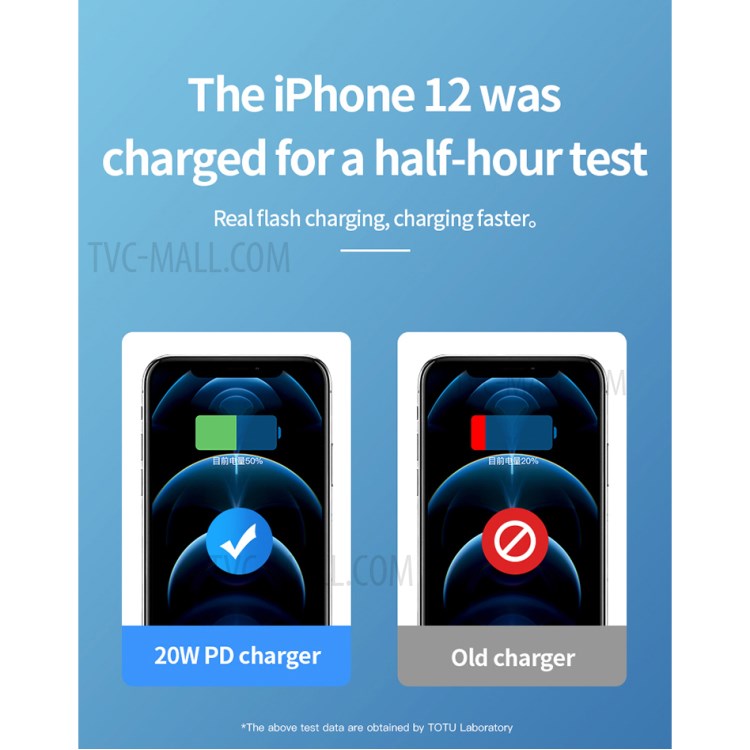 TOTU HY034 PD 20W Fast Charging Smart Travel Charger - CN Plug-5
