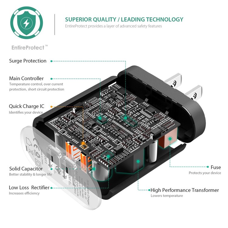 AUKEY 36W 2 Port Qualcomm Quick Charge 2.0 USB Wall Charger PA-T7 - US Plug-4