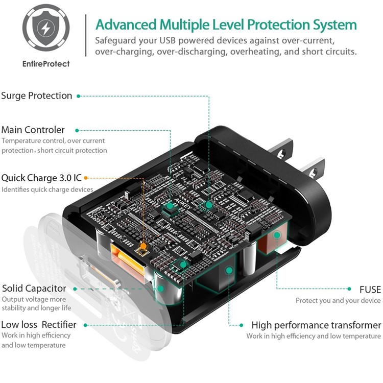 AUKEY PA-T9 18W USB Wall Charger Support Qualcomm Quick Charge 3.0 - US Plug-7