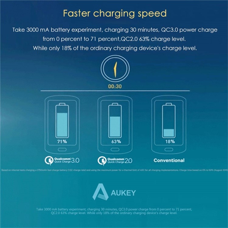 AUKEY PA-Y5 5-port 4 Micro USB Ports + 1 Type-C Port Wall Charger with Quick Charge 3.0 & AIPower - UK Plug-11