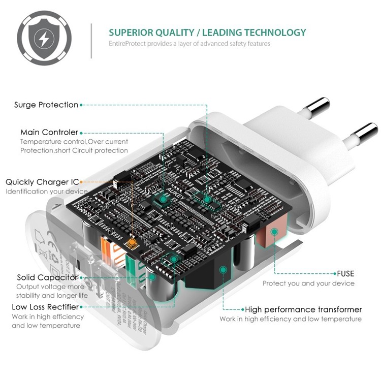 AUKEY PA-T12 Quick Charge 2.0 2-port USB Wall Charger Travel Charger - White / EU Plug-5