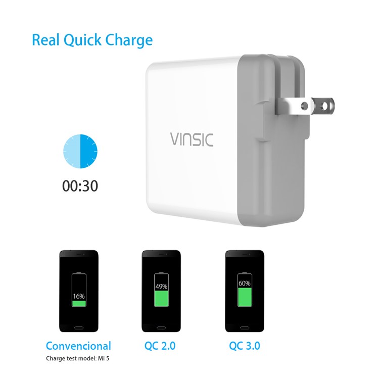 VINSIC 2-Port QC3.0 Adaptador para carregador de viagem para parede (36W) - US vela / branco-9