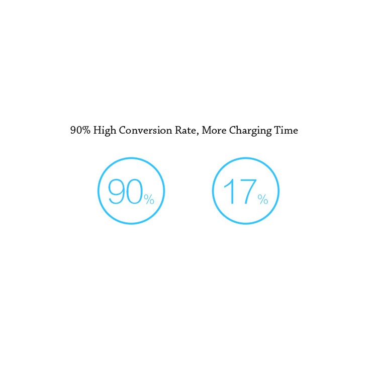 PISEN LCD Power Station 10000mAh Dual USB Mobile Charger for iPhone iPad Samsung HTC-13
