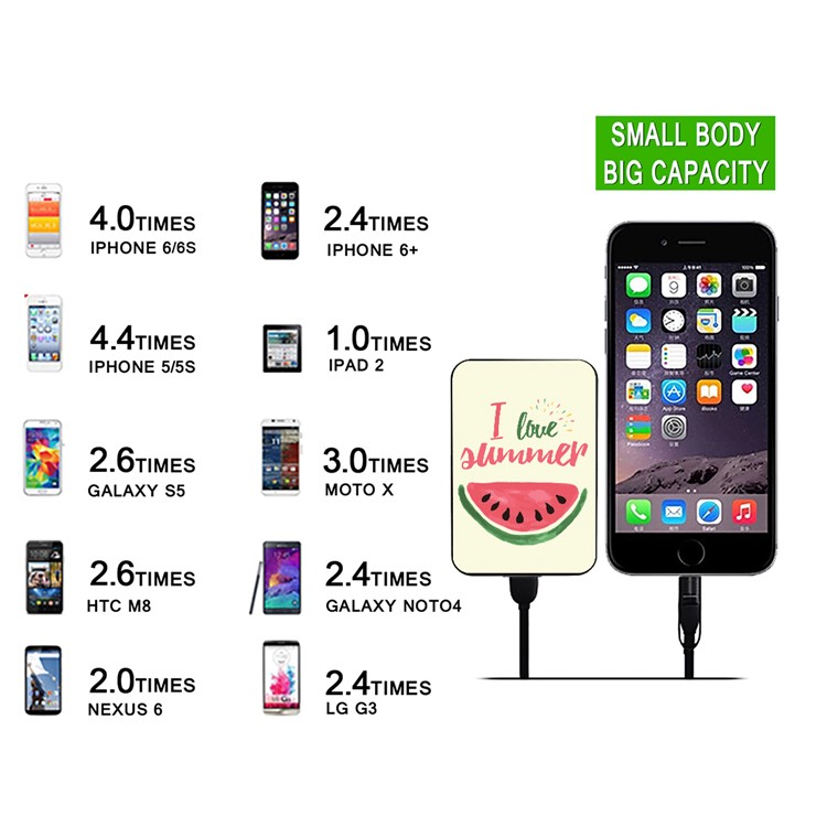 Cartoon Series Portable 10000mAh External Backup Charger for Samsung, iPhone, Huawei etc. - Watermelon and Words-12