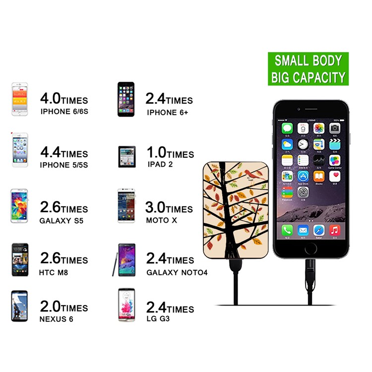 Cartoon Series Portable 10000mAh Universal Power Bank for Samsung, iPhone, Huawei etc. - Tree-12