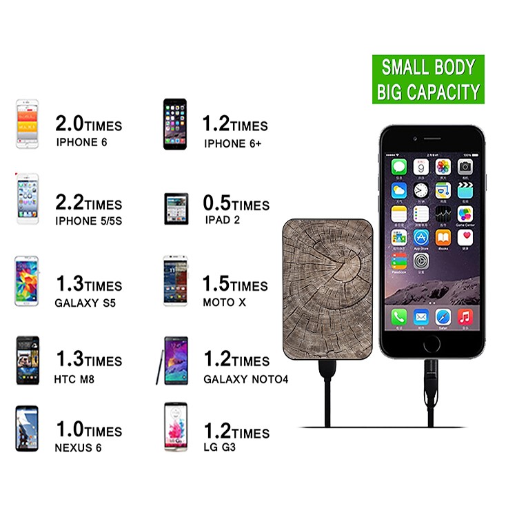 Cartoon Series 10000mAh Portable Travel Power Bank - Wood Skin-9