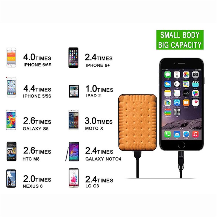 Cartoon Series 10000mAh Portable Travel Power Bank - Biscuit-10