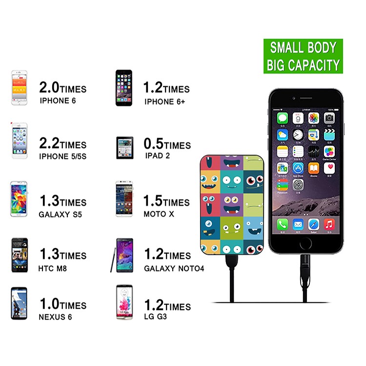 Cartoon Series 10000mAh Portable Travel Power Bank - Monsters-9