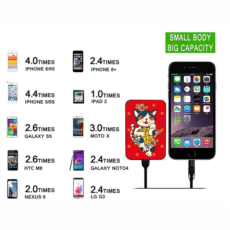 Cartoon Series 10000mAh Portable Travel Power Bank - Cat Smiling-10