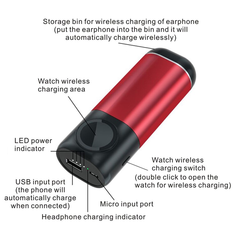 3 in 1 5200mAh Power Bank Wireless Charger for iPhone Apple AirPods/Watch - Red-9