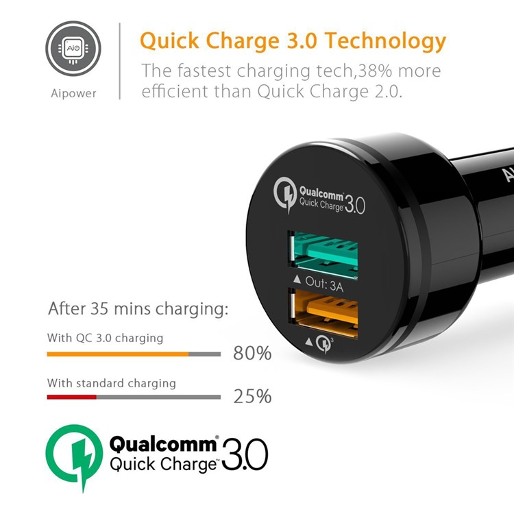 AUKEY CC-T7 Quick Charge 3.0 Car Charger Dual USB Output-6