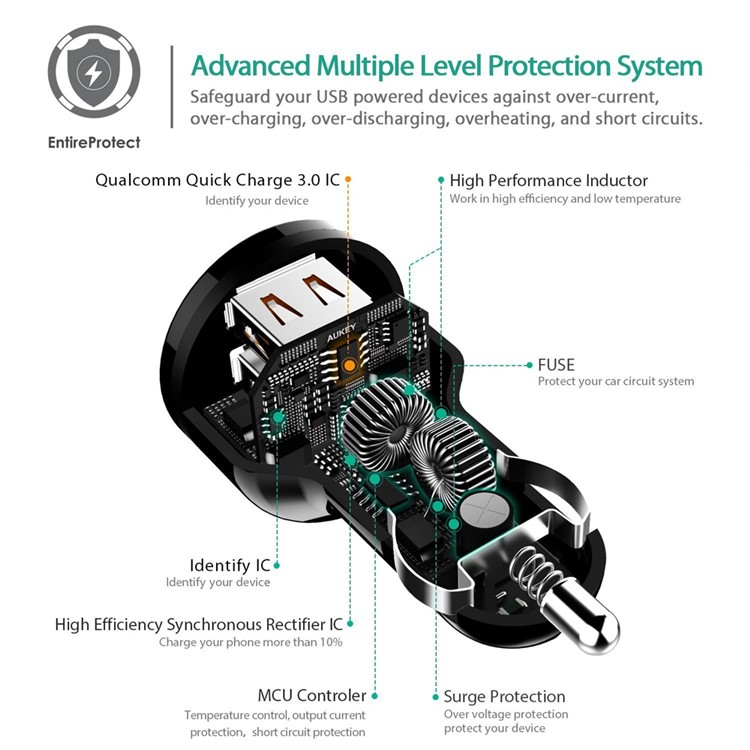 AUKEY CC-T7 Quick Charge 3.0 Car Charger Dual USB Output-8