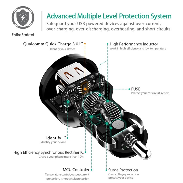 AUKEY CC-T8 Qualcomm Quick Charge 3.0 2-Port USB Car Charger-7