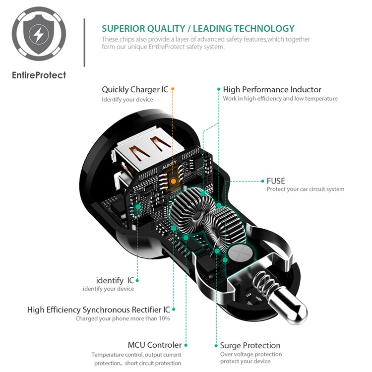 AUKEY CC-Y5 2-port USB Car Charger with Quick Charge 2.0 & AiPower-8