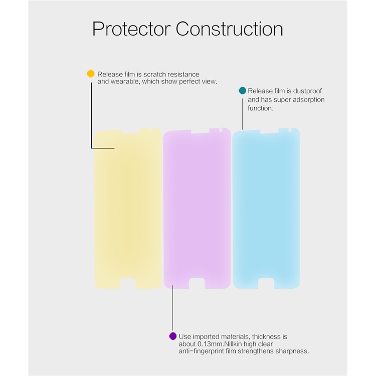 NILLKIN Anti-fingerprint Ultra-clear Screen Protector for Meizu Pro 5-5