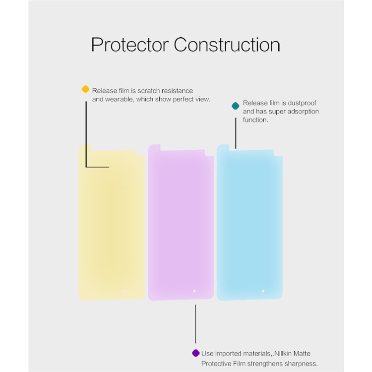 NILLKIN Matte Anti-glare Screen Protector for Microsoft Lumia 950-5