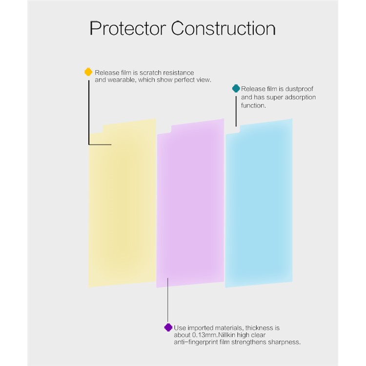 NILLKIN Anti-fingerprint Ultra-clear Screen Protector Film for LG V10-5