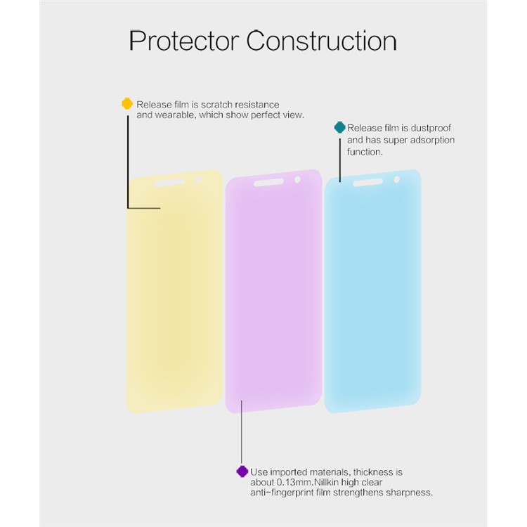 NILLKIN Anti-fingerprint Ultra-clear Screen Protector for Huawei Y6 Pro / Enjoy 5-5