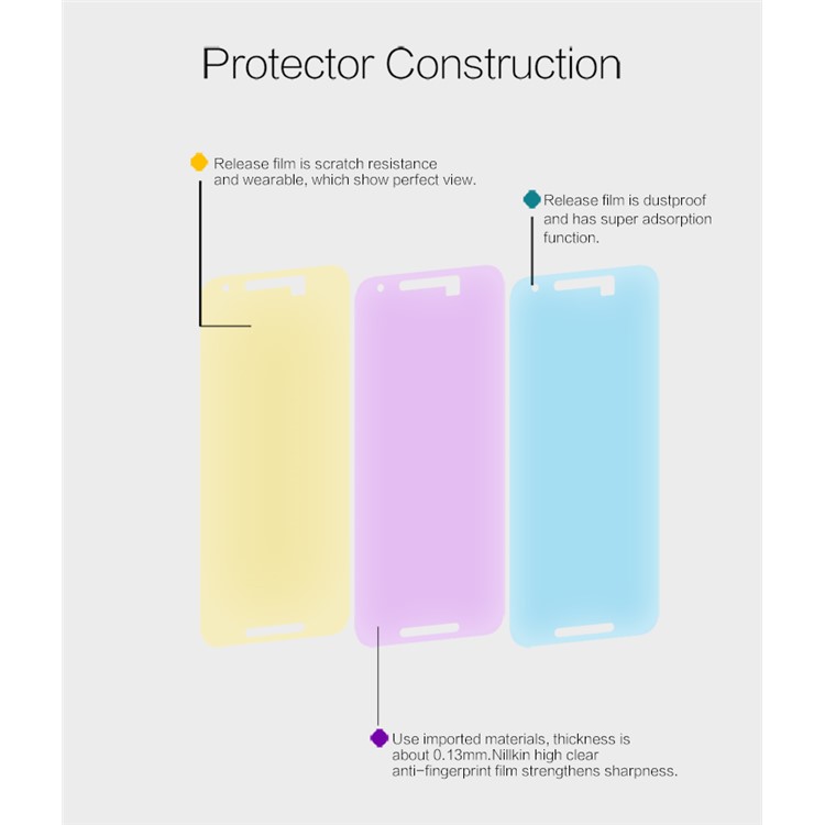 NILLKIN Anti-fingerprint Ultra Clear Screen Protector for LG Nexus 5X-6