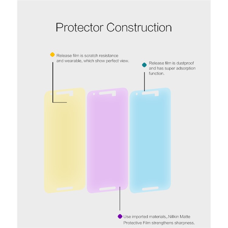 NILLKIN Matte Scratch-resistant LCD Screen Film for LG Nexus 5X-5