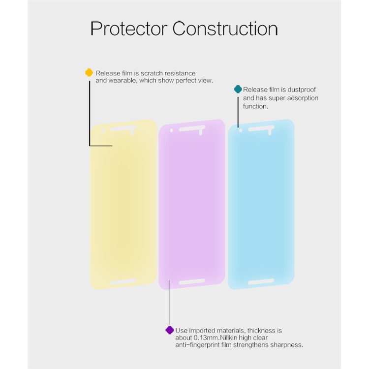 NILLKIN Anti-fingerprint HD Clear Screen Film for Huawei Nexus 6P-5