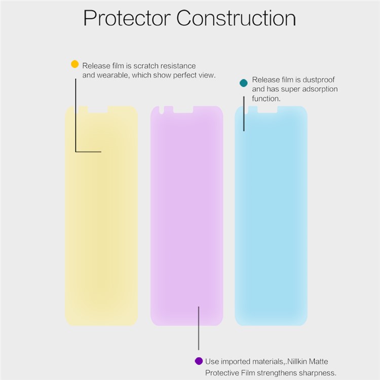 NILLKIN for LG Q6 / Q6 Plus Matte Anti-scratch Mobile Screen Protector Film-4