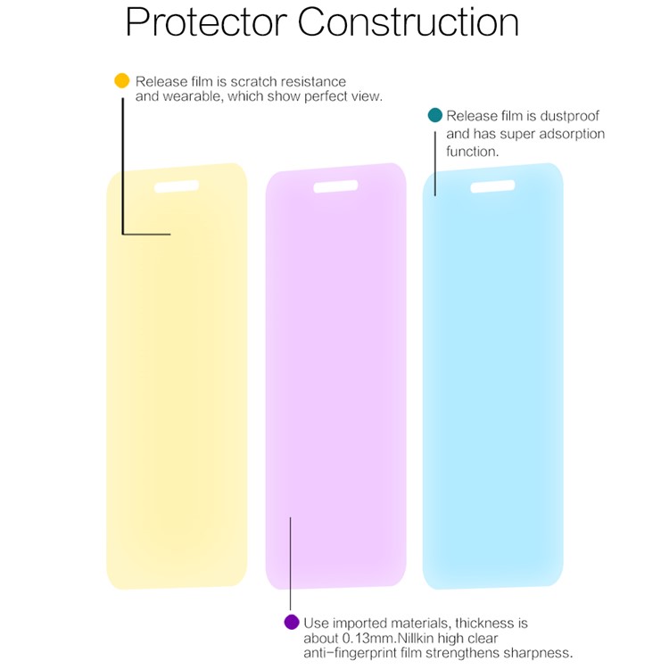 NILLKIN Ultra Clear Anti-fingerprint LCD Screen Protector for Xiaomi Redmi Note 5A-4