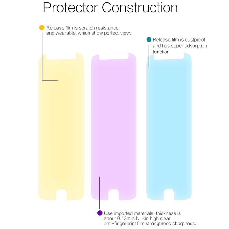 NILLKIN HD Clear Screen Guard Anti-fingerprint Protector Film for Motorola Moto G5S Plus-4
