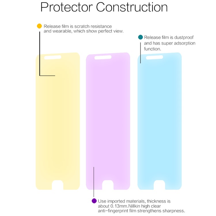 NILLKIN HD Clear Screen Guard Anti-fingerprint Protector Film for Xiaomi Mi Note 3-4