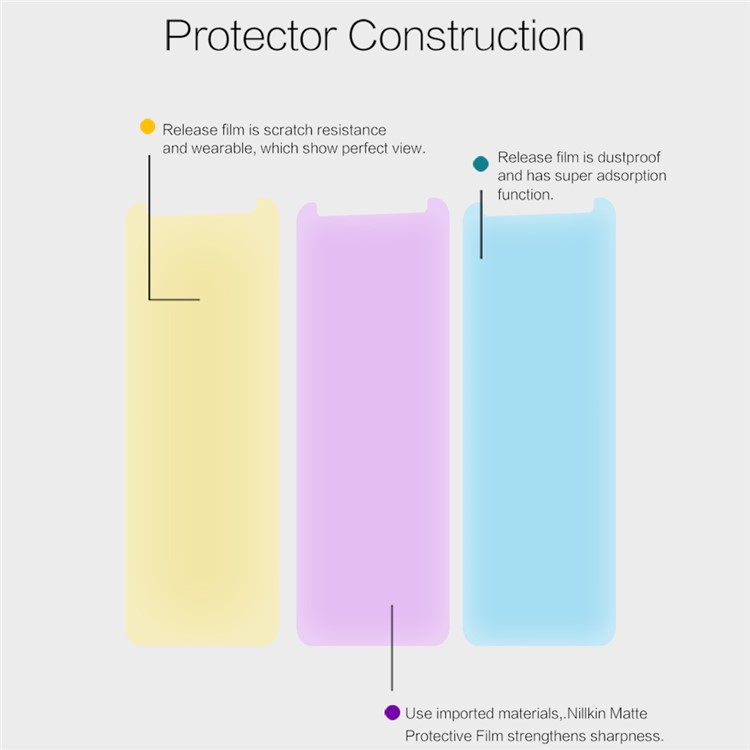 NILLKIN Anti-scratch Matte Screen Protector Shield Film for Huawei nova 2i / Maimang 6-4