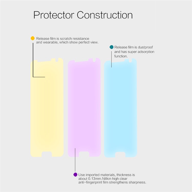 NILLKIN Anti-fingerprint Clear Screen Film for Samsung Galaxy S7 edge G935-5